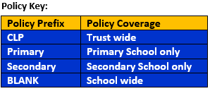 Policy key