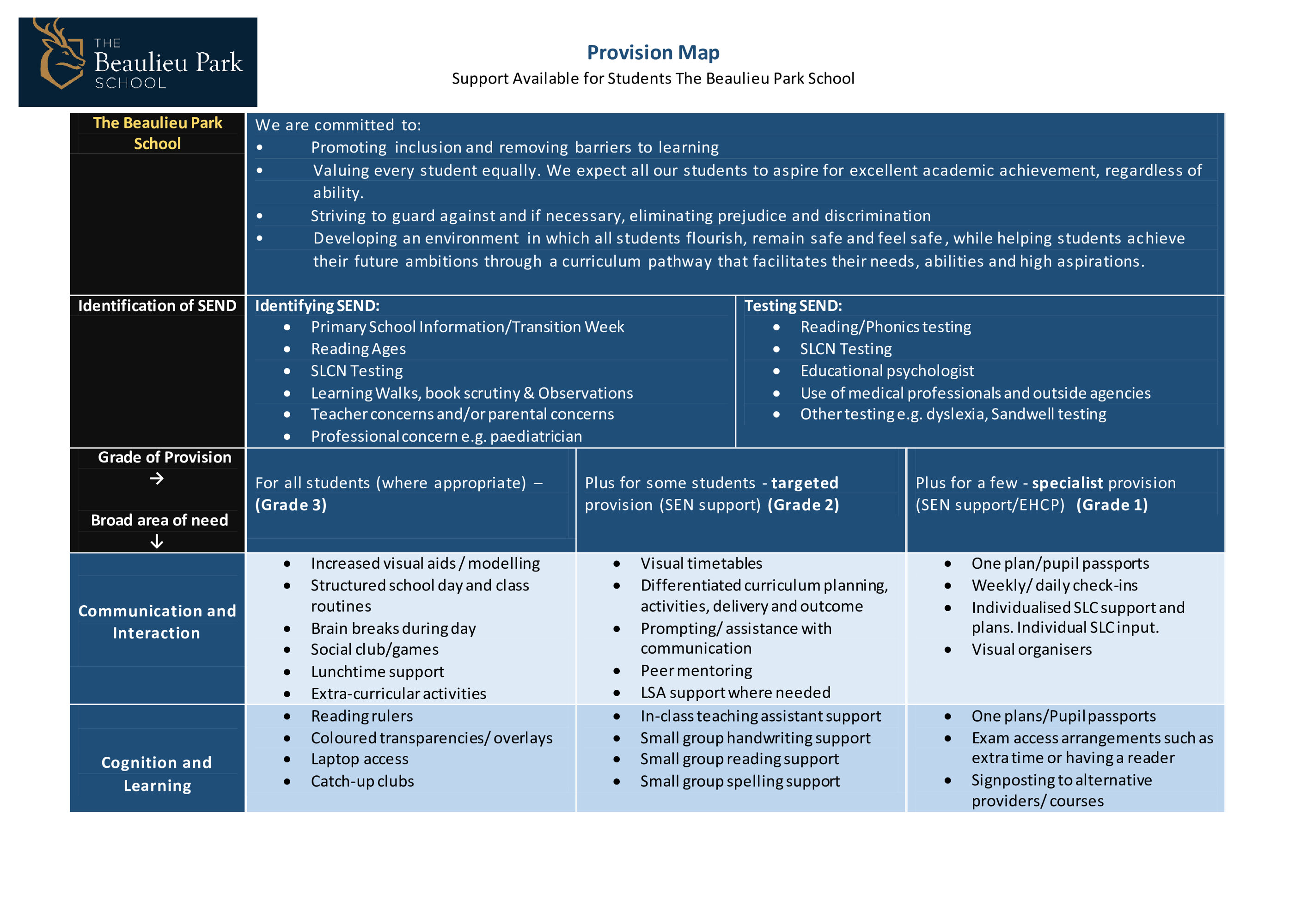 Provision Mapping Beaulieu Park Whole School 0000