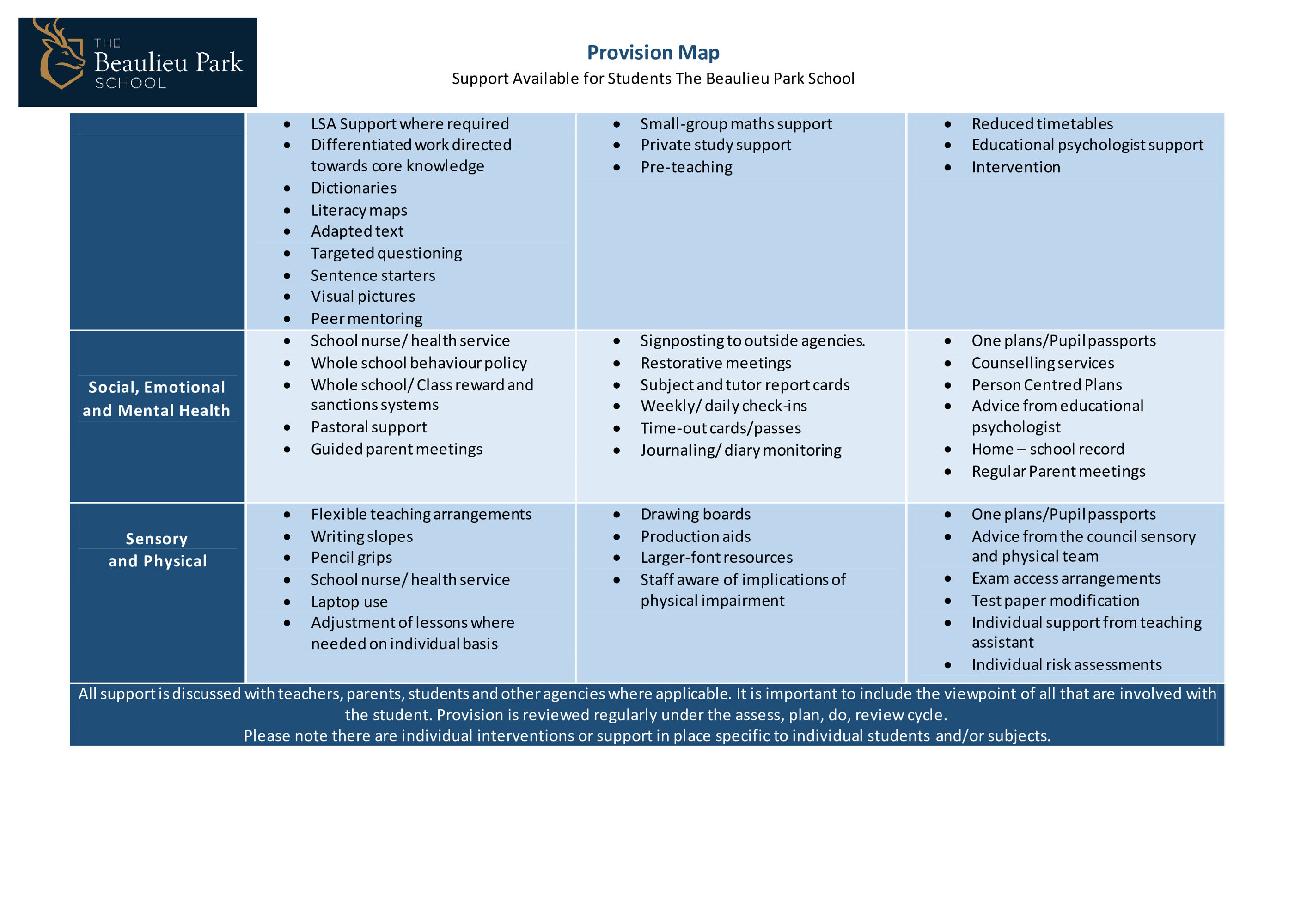 Provision Mapping Beaulieu Park Whole School 0001