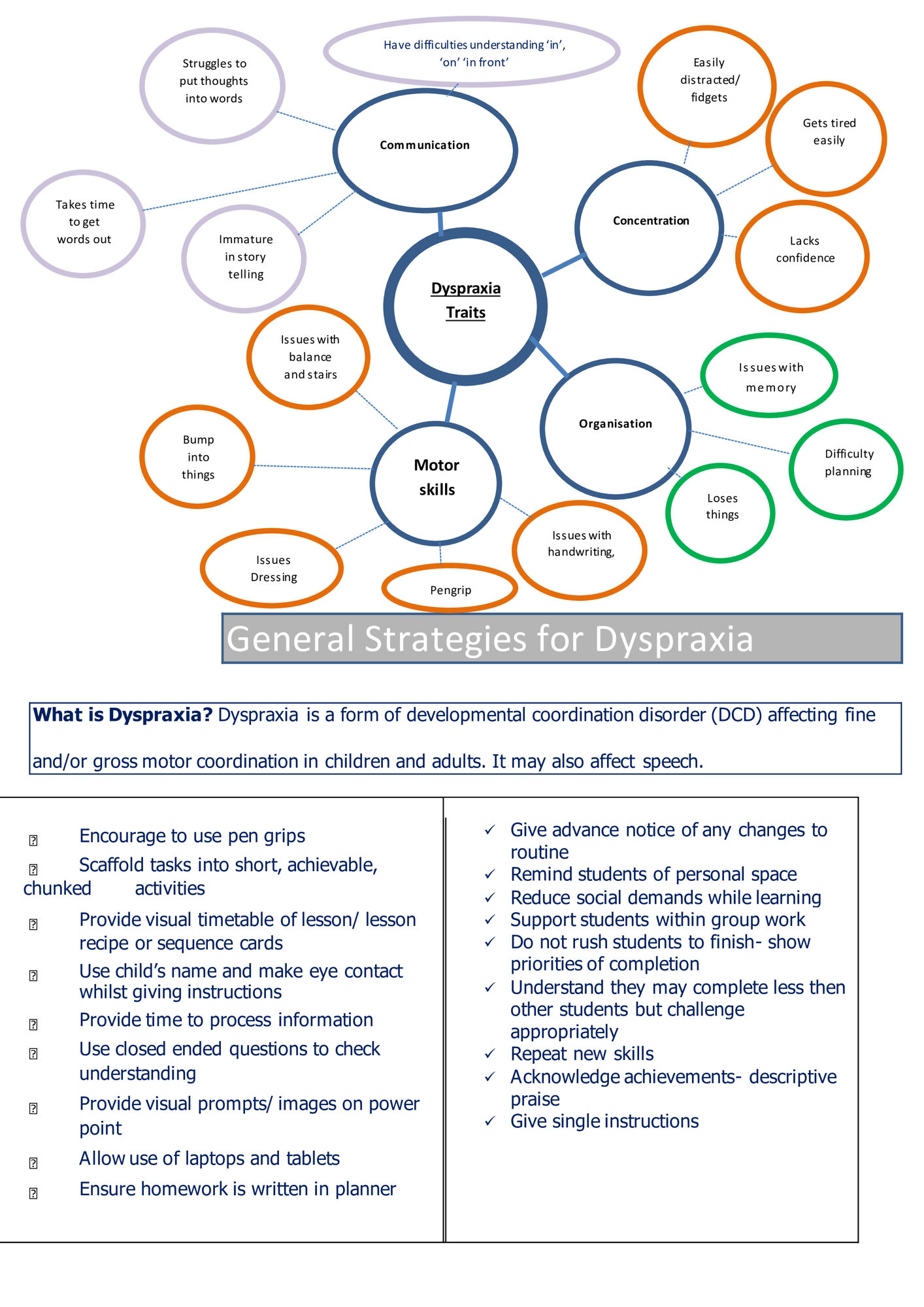 Guide to supporting pupils BPS 0004