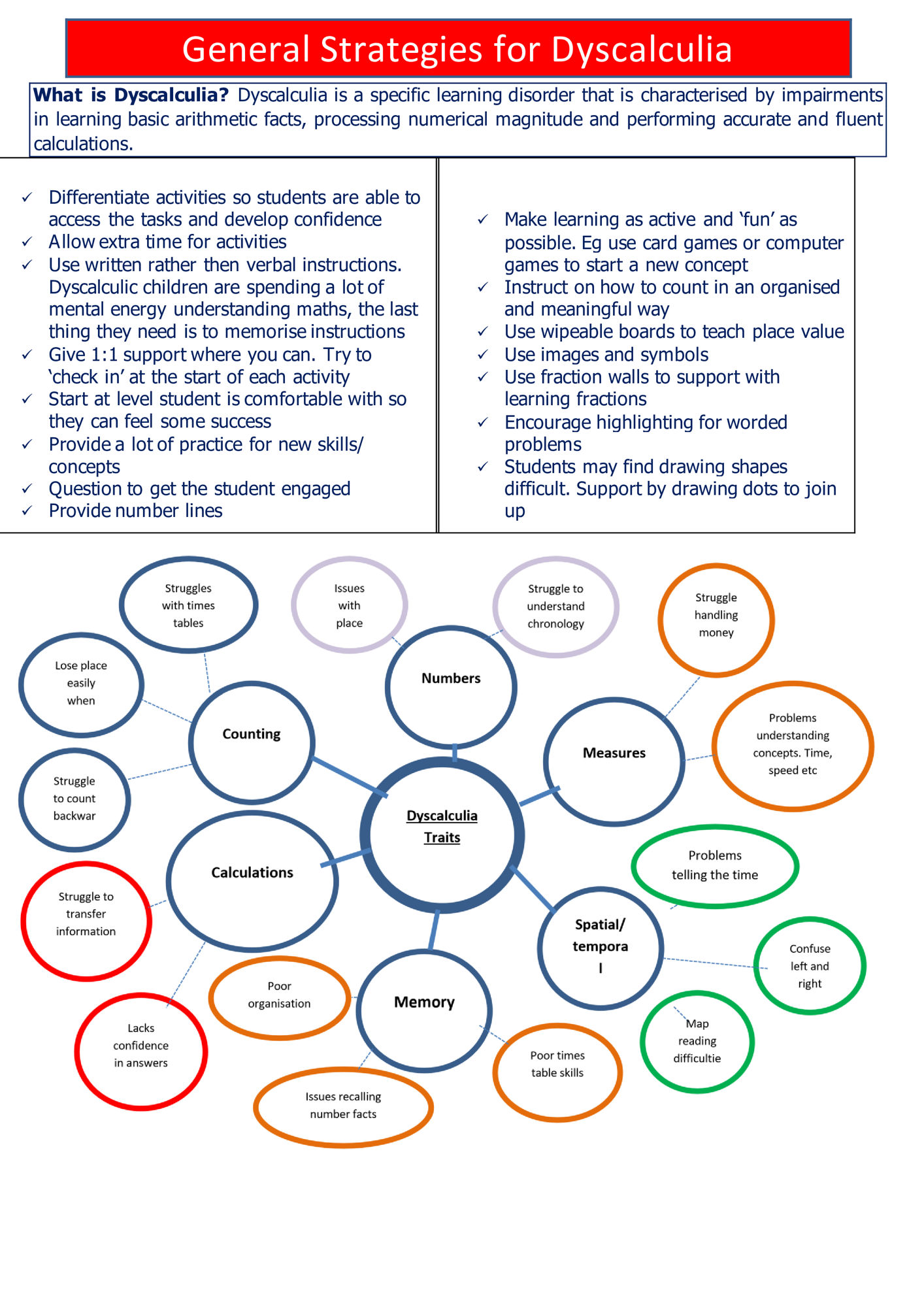 Guide to supporting pupils BPS 0005