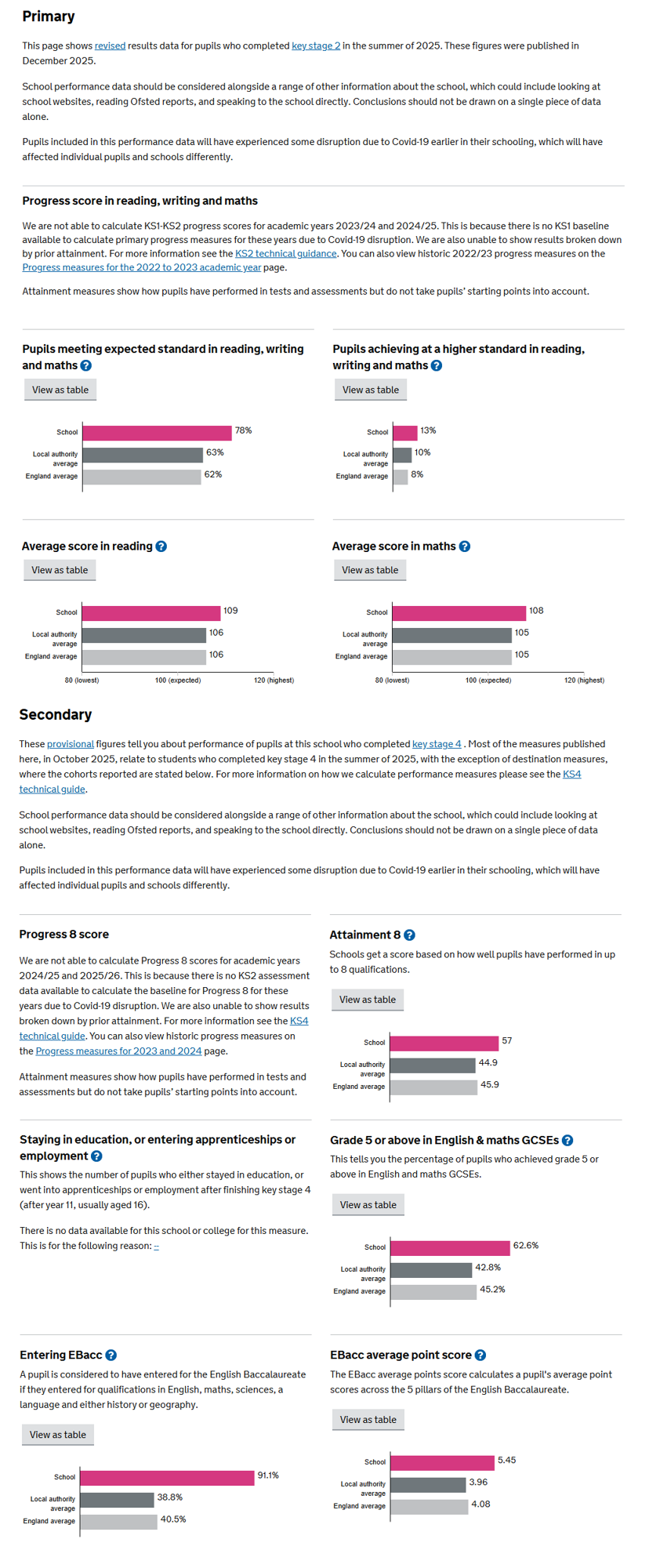 Primary outcomes 1